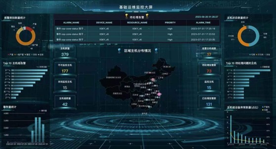 统一智能运维平台